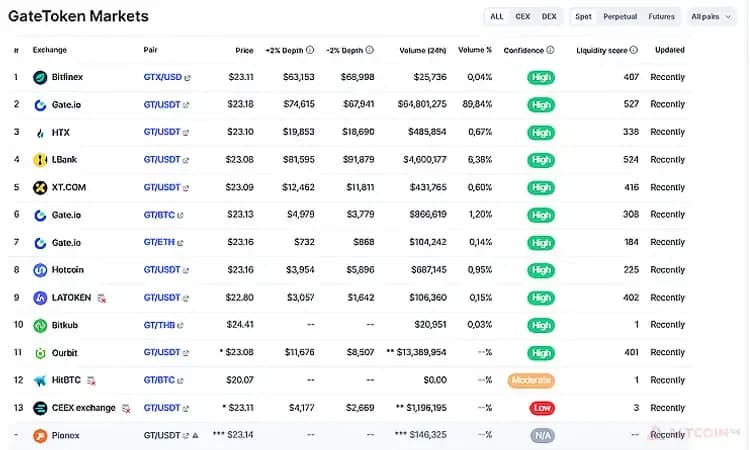Где-купить-GateToken.jpg.webp
