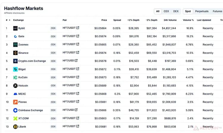 Список на Coingecko