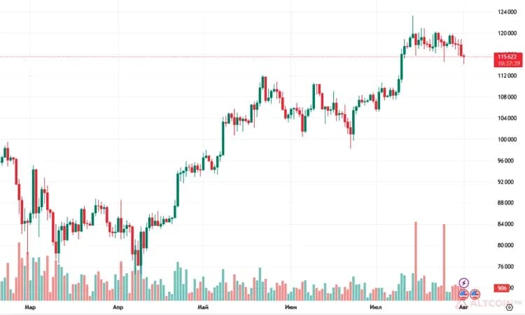 Итоги-июля-и-прогнозы-на-август-курс-BTC.png.webp