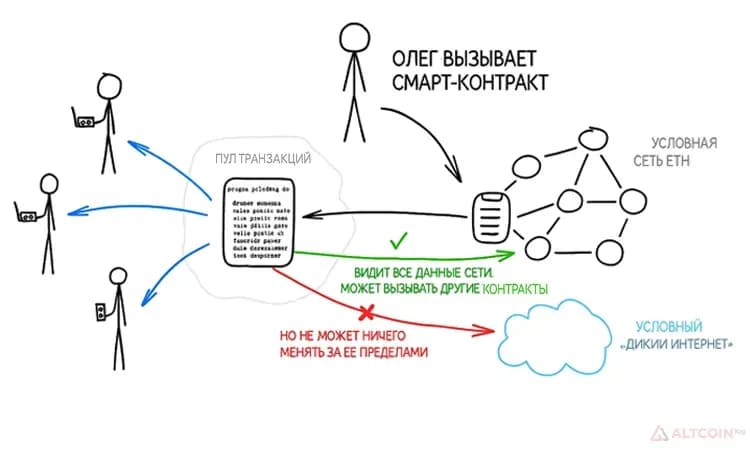 Как работает Ethereum
