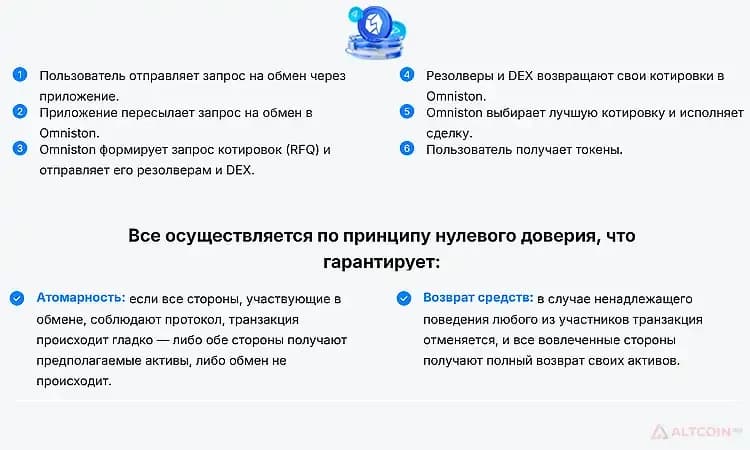 Как-работает-STON.fi_.jpg.webp
