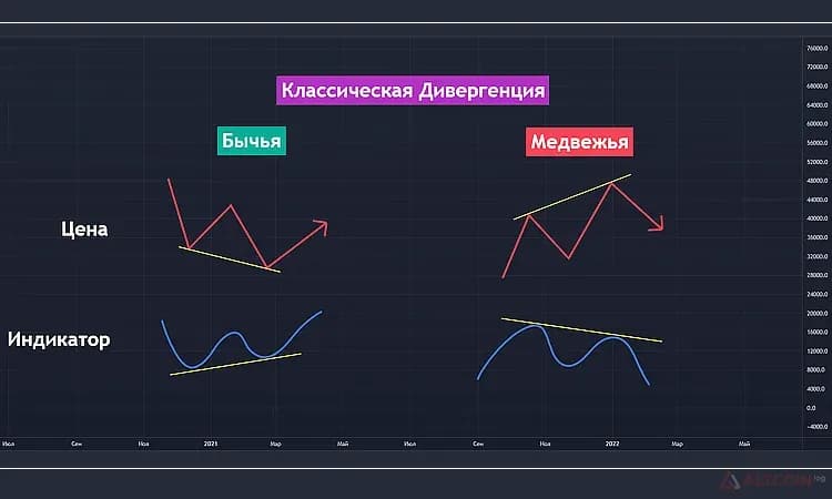 Индикаторы в трейдинге