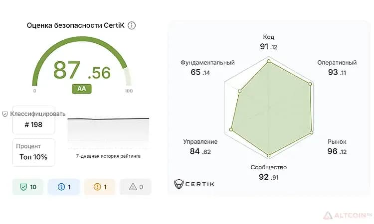 Криптовалюта-ZetaChain-Аудит-Skynet-Certik.jpg.webp