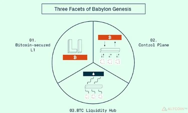 Монета-Babylon---мост-между-PoW-и-PoS.png.webp