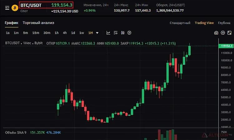 Новый-рекорд-биткоина-1.png.webp