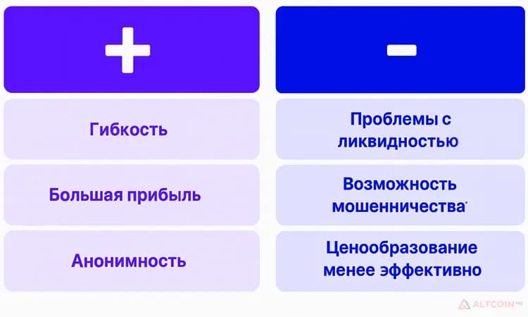 Плюсы-и-минусы-OTC-торговли-1.png.webp