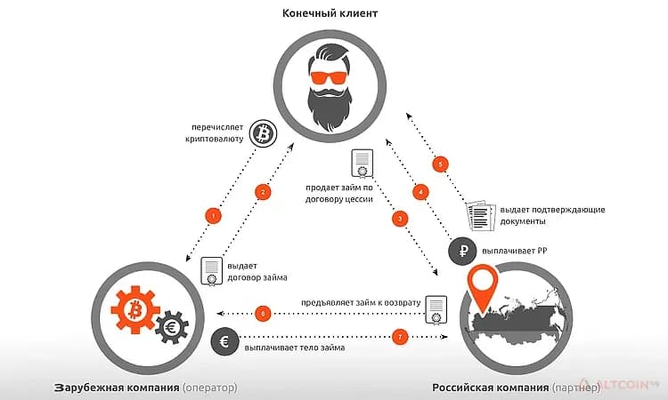Схема работы переводов