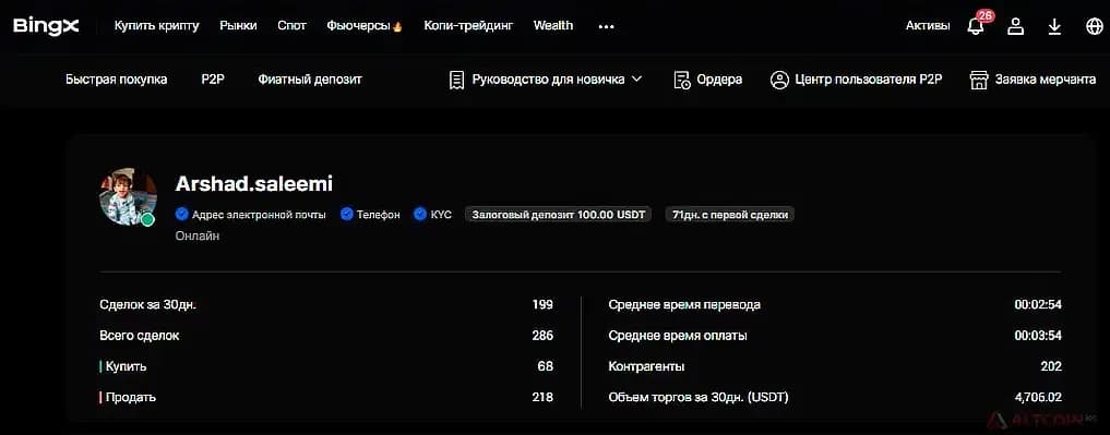 Репутация-трейдера-на-BingX.jpg.webp