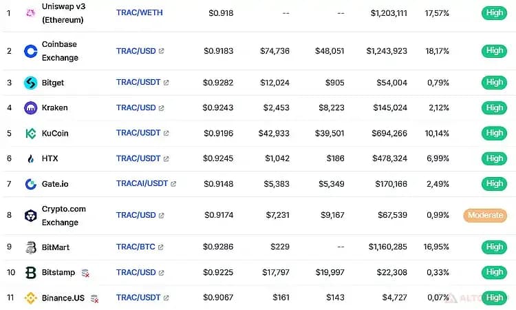 Список-бирж-OriginTrail-TRAC.jpg.webp
