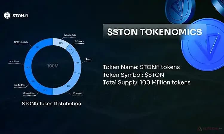 Токеномика-STON.fi_.jpg.webp
