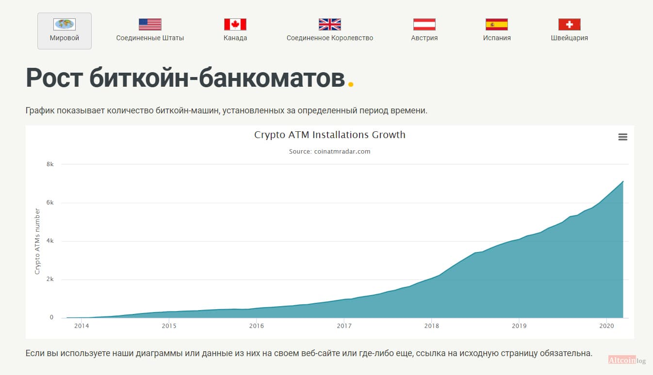 биткоин-автоматы-1024x589.jpg.webp