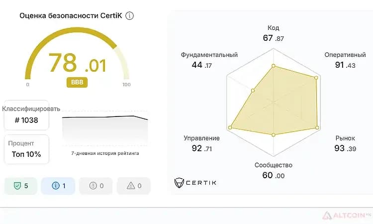 криптовалюта-Bazaars-Аудит-Skynet-Certik.jpg.webp