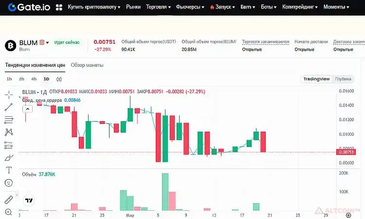 на-премаркете-Gate.io-Blum-токен.jpg.webp