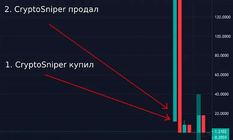 снайперские-боты-для-криптовалюты-1.png.webp