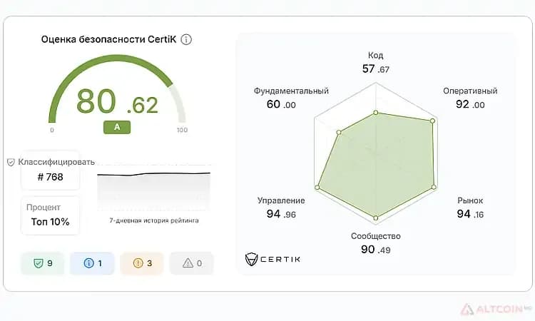 токен-AIOZ-Аудит-Skynet-Certik.jpg.webp