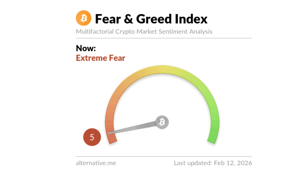 Fear&Greed Index