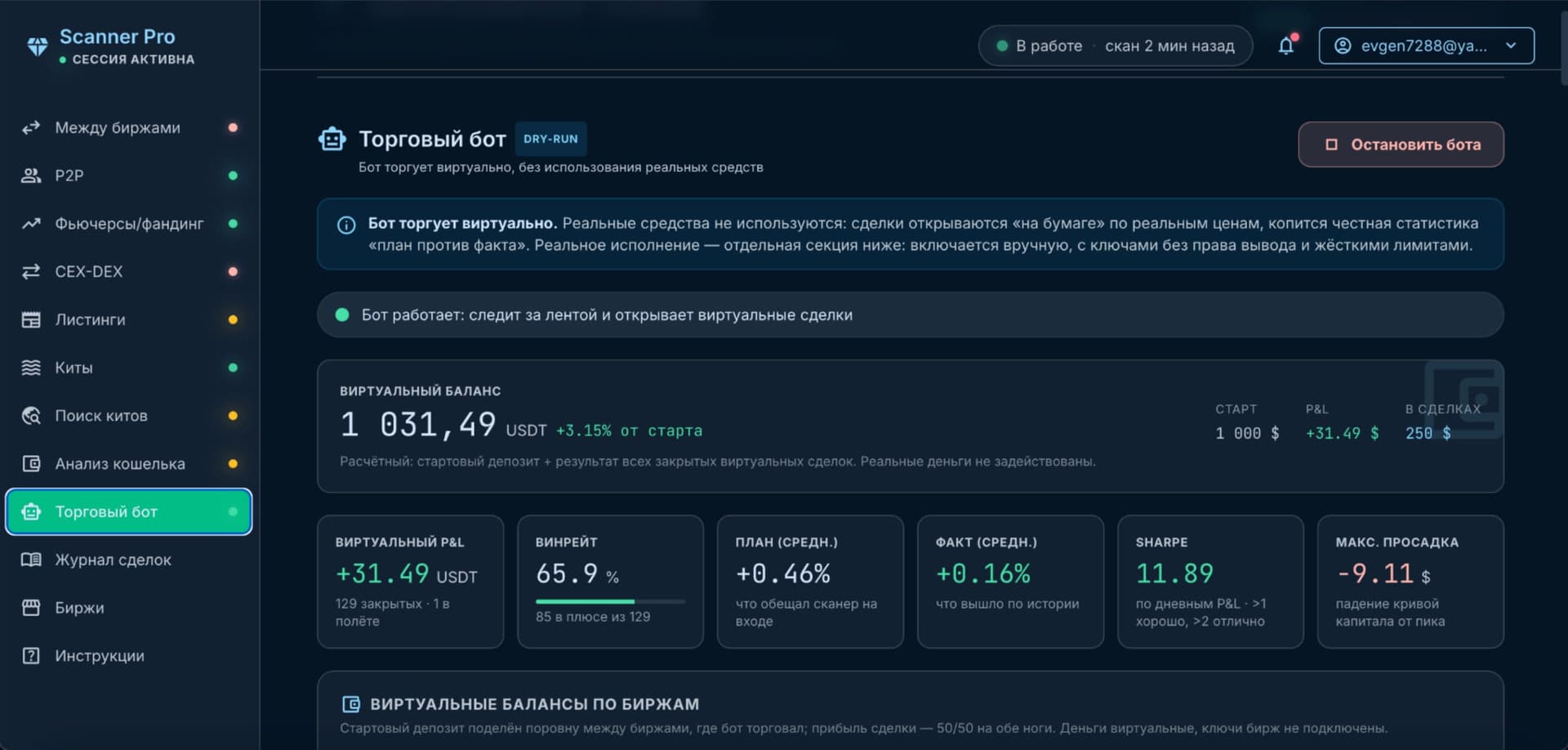 Статистика торгового бота