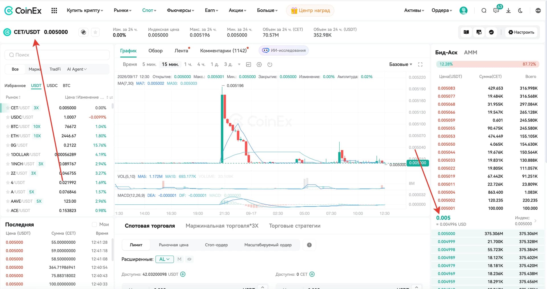 Скрин и стакан CET на CoinEx