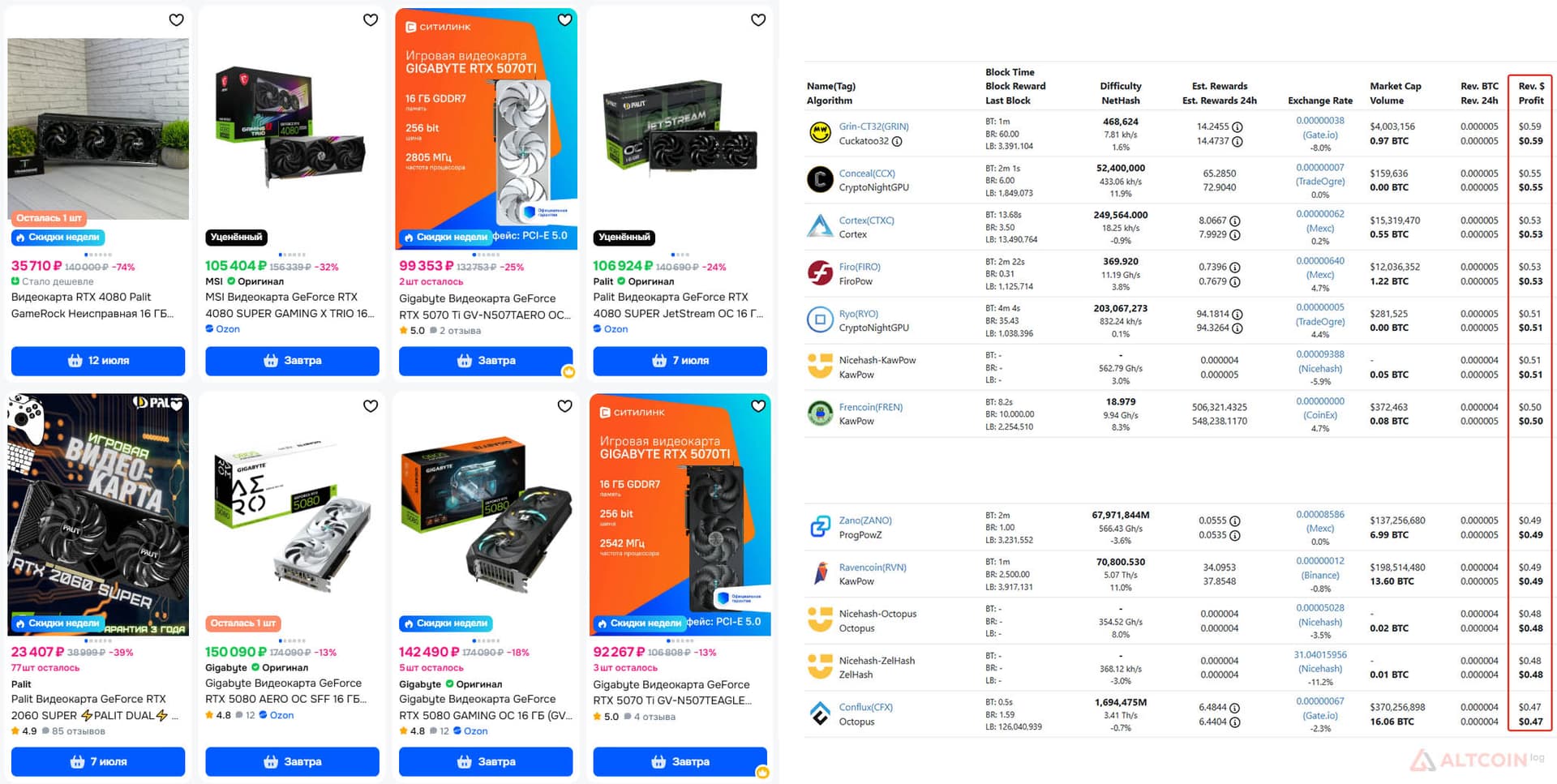 Стоимость и доходность RTX 4080