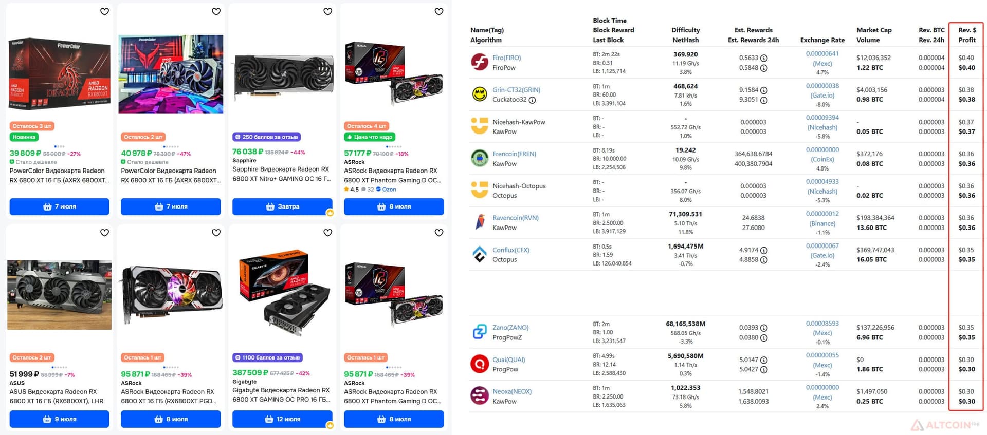 Стоимость и доходность RX 6800XT