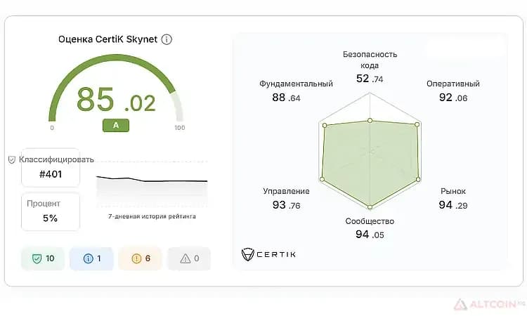 Alchemy-Pay-Аудит-монеты-в-Skynet-Certik.jpg.webp