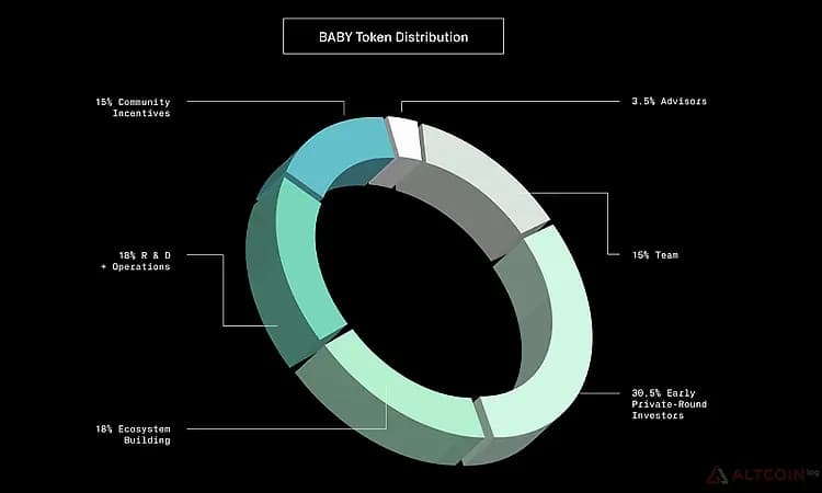 Babylon-BABY-схема-распределения-1.png.webp