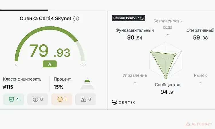 Blum-Аудит-монеты-в-Skynet-Certik.jpg.webp