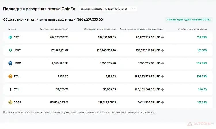 CoinEx-Последний-аудит.jpg.webp