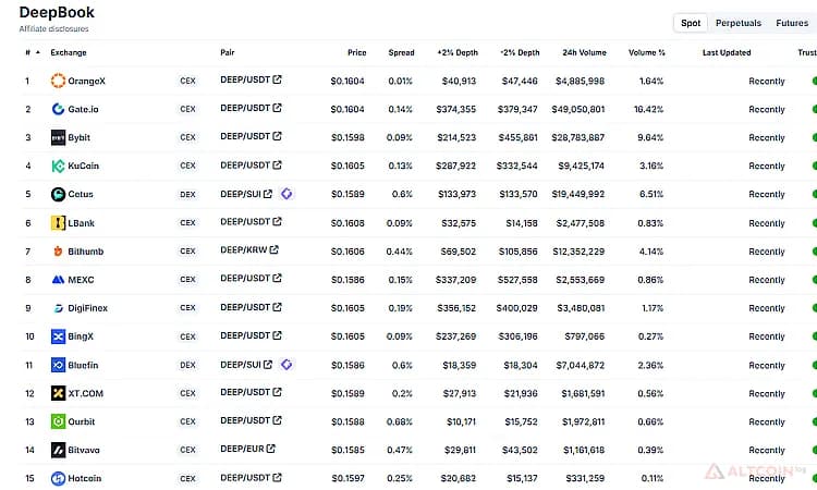 DeepBook-Protocol-Где-купить-монеты-1.png.webp