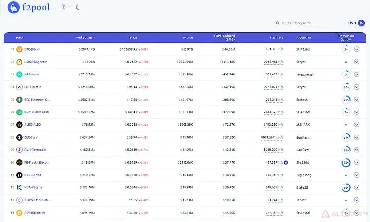 F2pool-Монеты-доступные-для-майнинга.png.webp