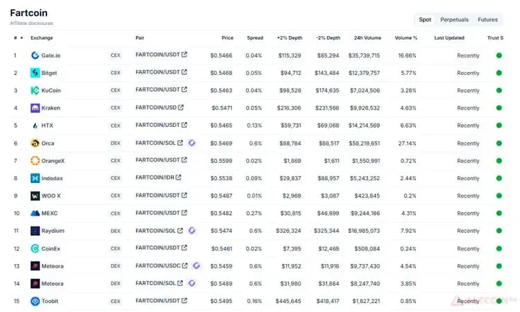Fartcoin-Где-купить.jpg.webp