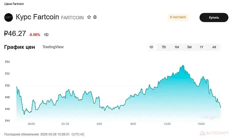 Fartcoin-Эмиссия-и-распределение-токенов.jpg.webp