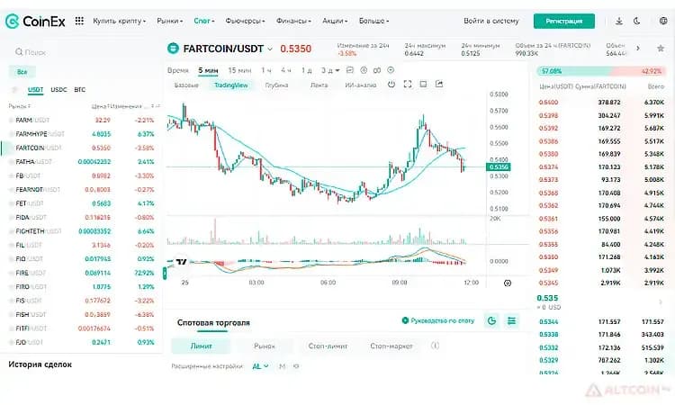 Fartcoin-изменение-цены.jpg.webp