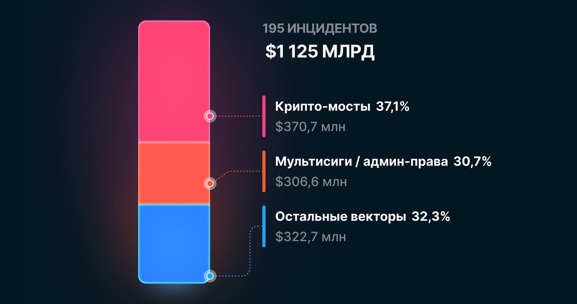 Кража криптовалюты в 2026 году
