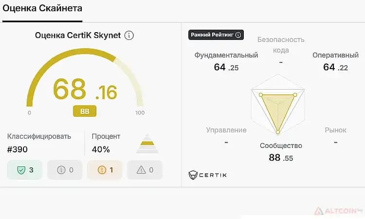 Gunz-Аудит-монеты-в-Skynet-Certik.jpg.webp