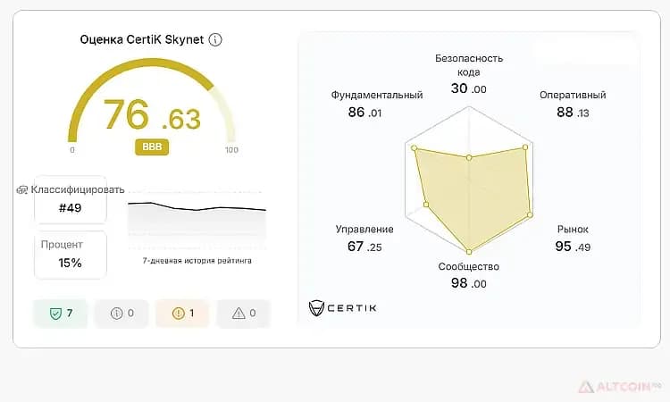 PENGU-Аудит-монеты-в-Skynet-Certik.jpg.webp