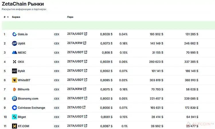 ZetaChain-Где-купить-монеты.jpg.webp