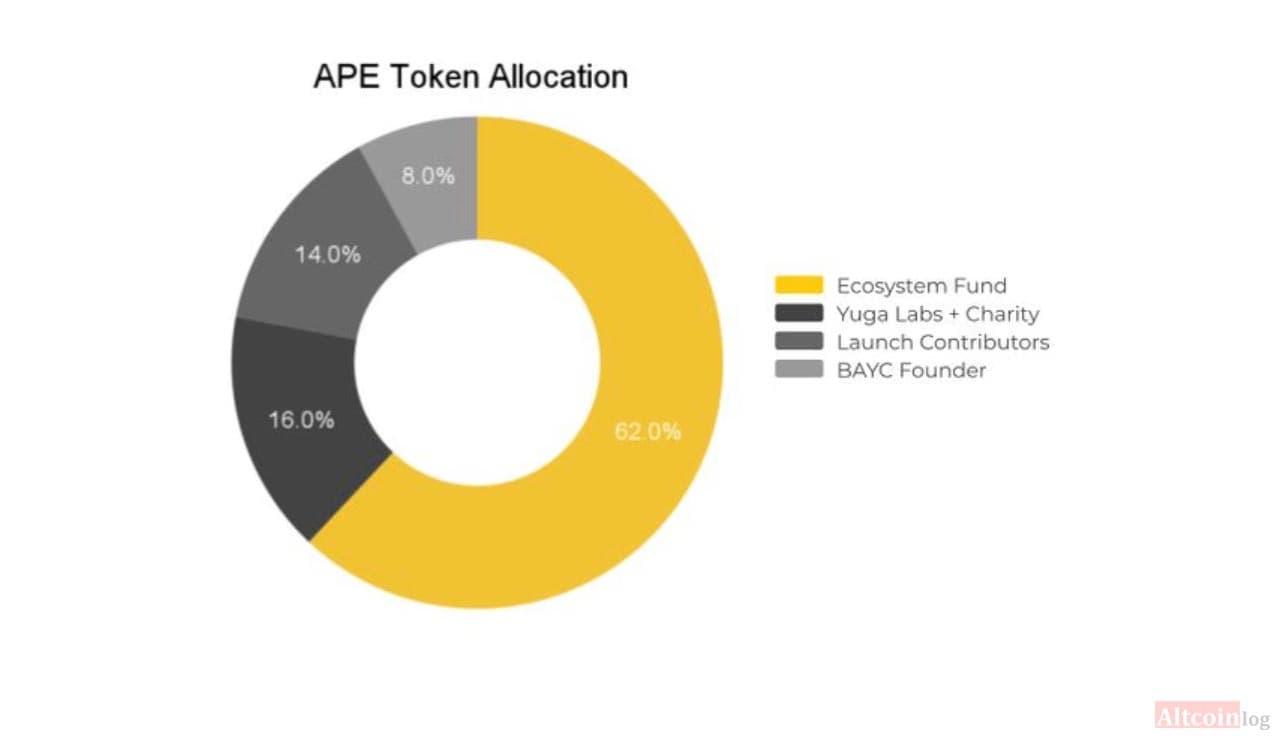allocation-1024x592.jpg.webp