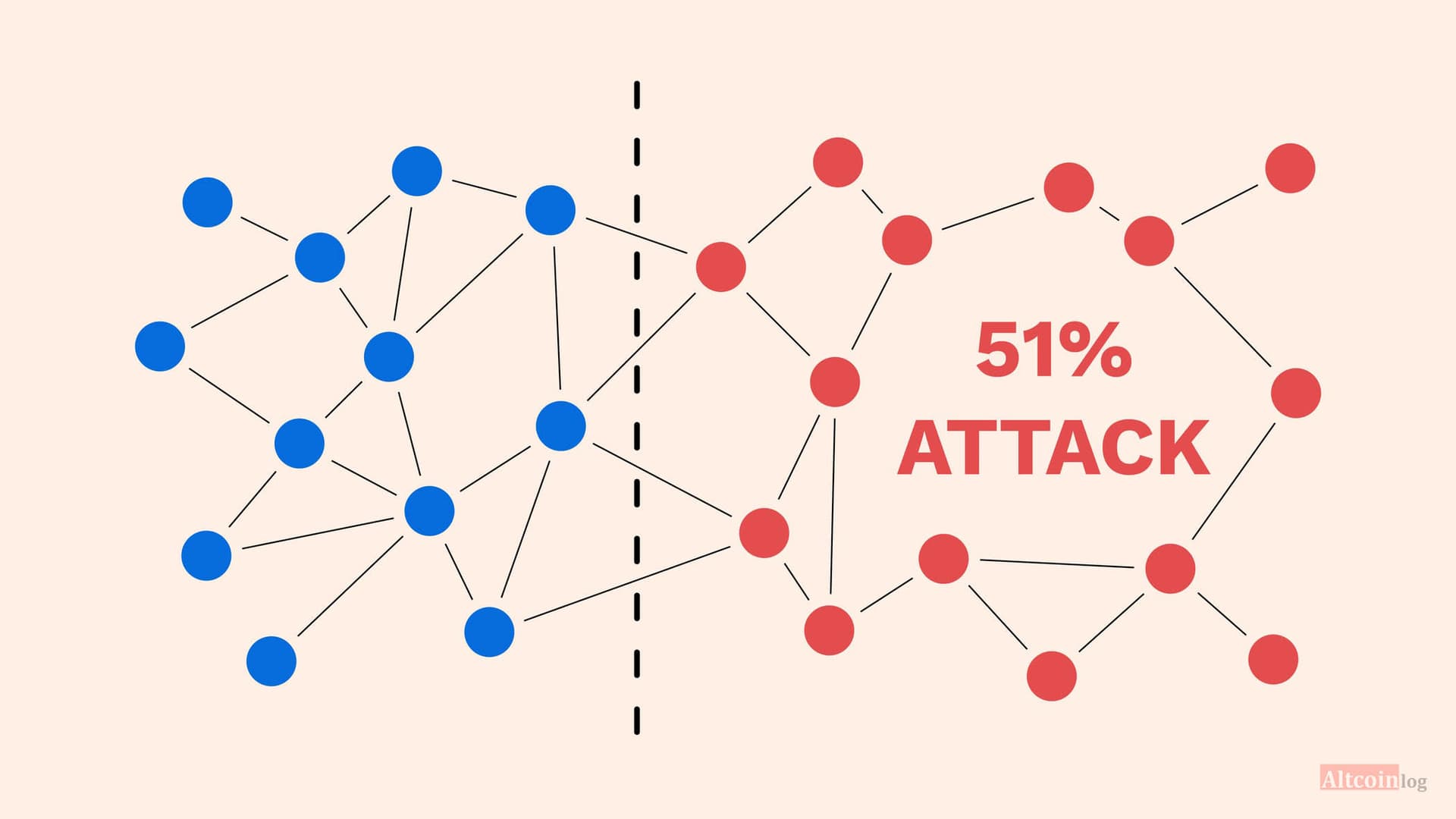 ataca-na-blockchain-1024x576.jpg.webp