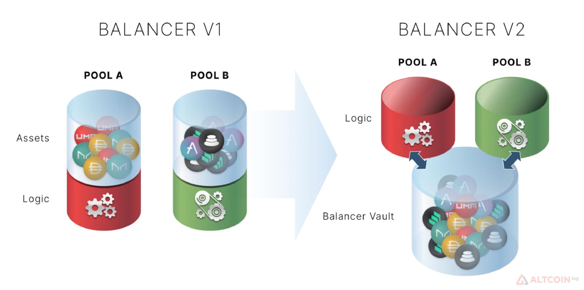 balancer-crypto-1024x509.jpg.webp