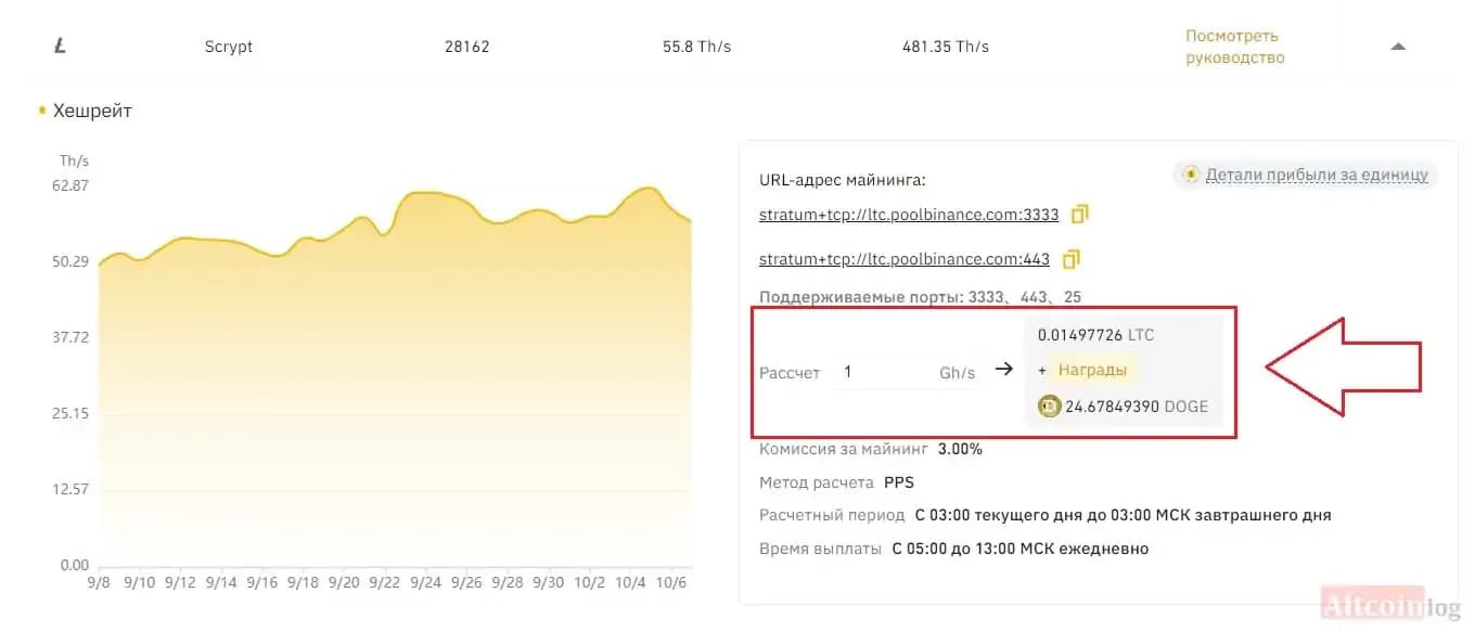 binance-pool-ltc.jpg.webp
