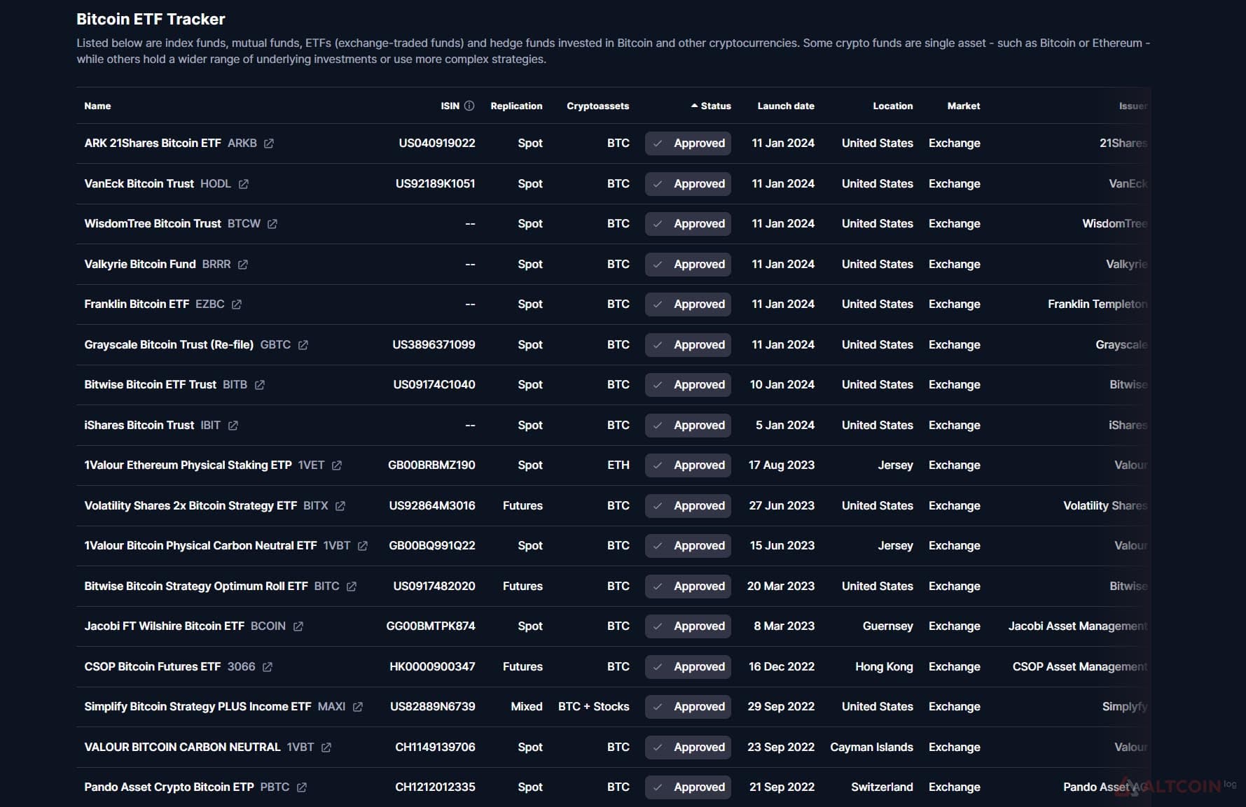 bitcoin-etf-coinmarcet-1024x664.jpg.webp