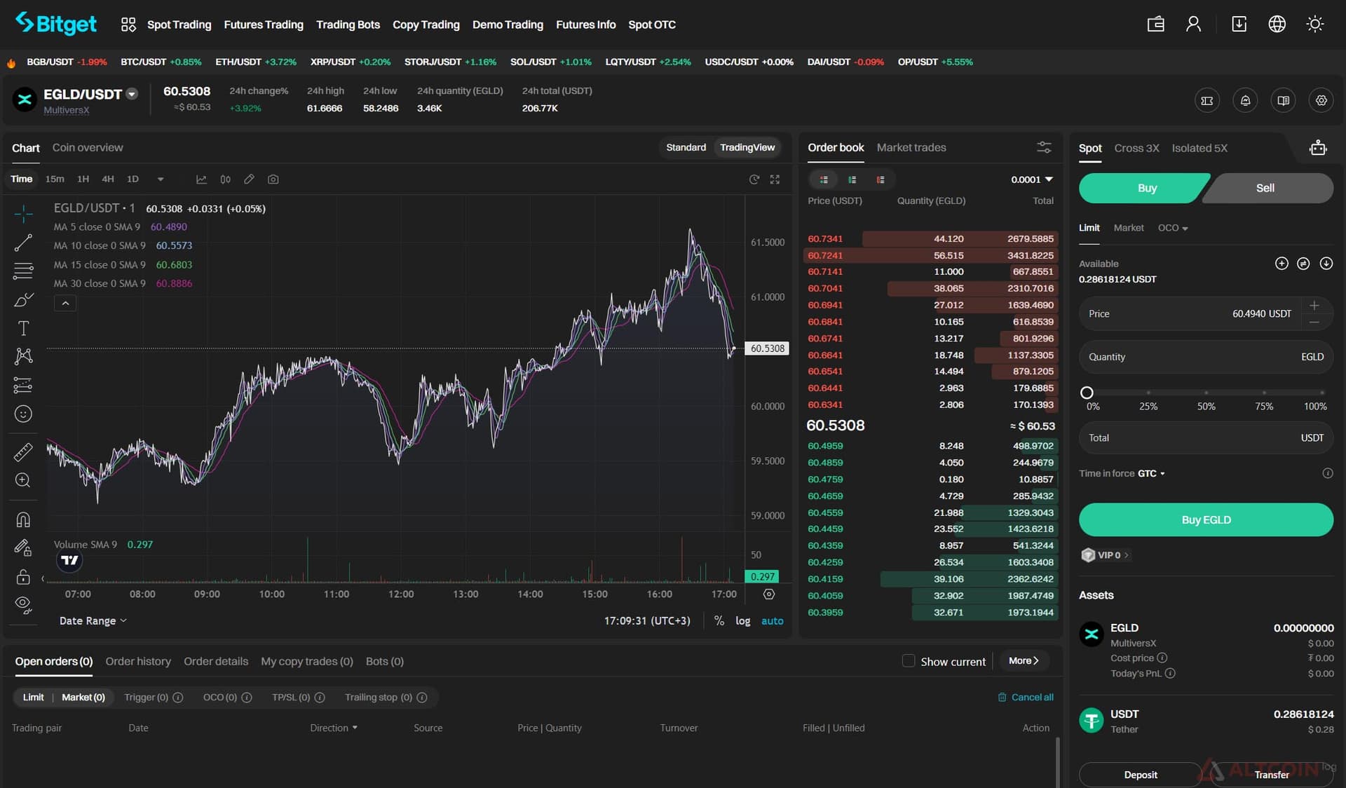 bitget-egld-usdt-1024x599.jpg.webp