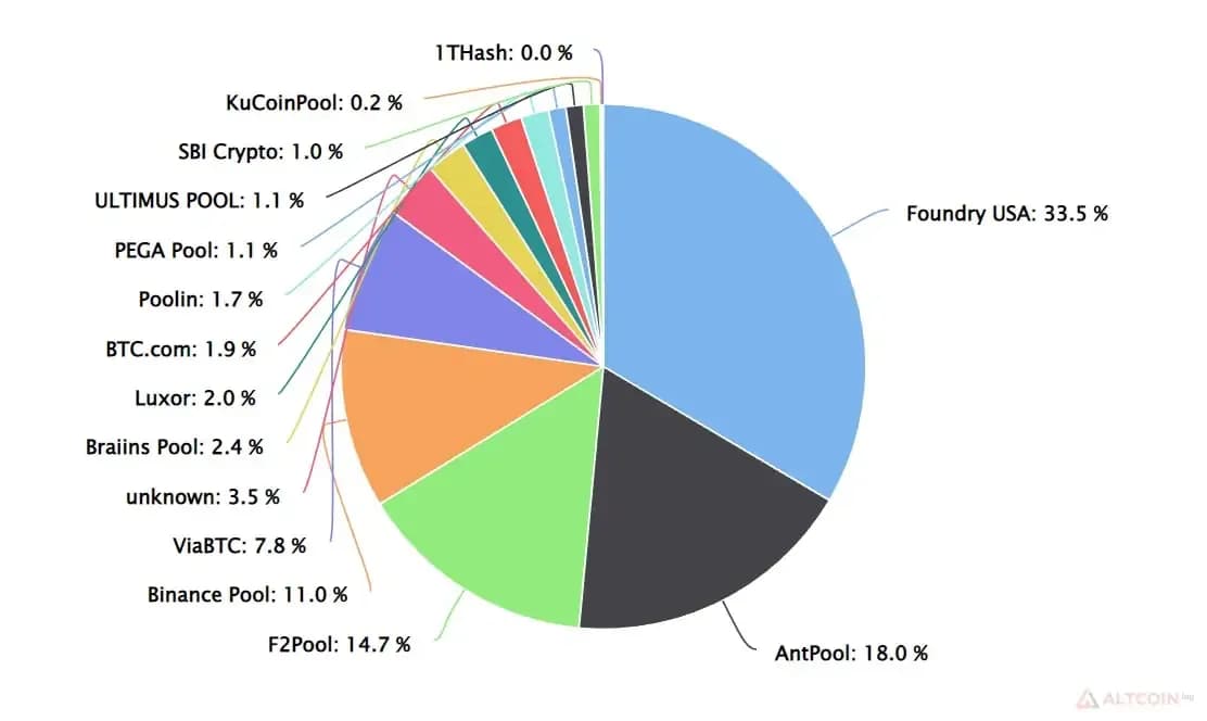 btc-pools.jpg.webp