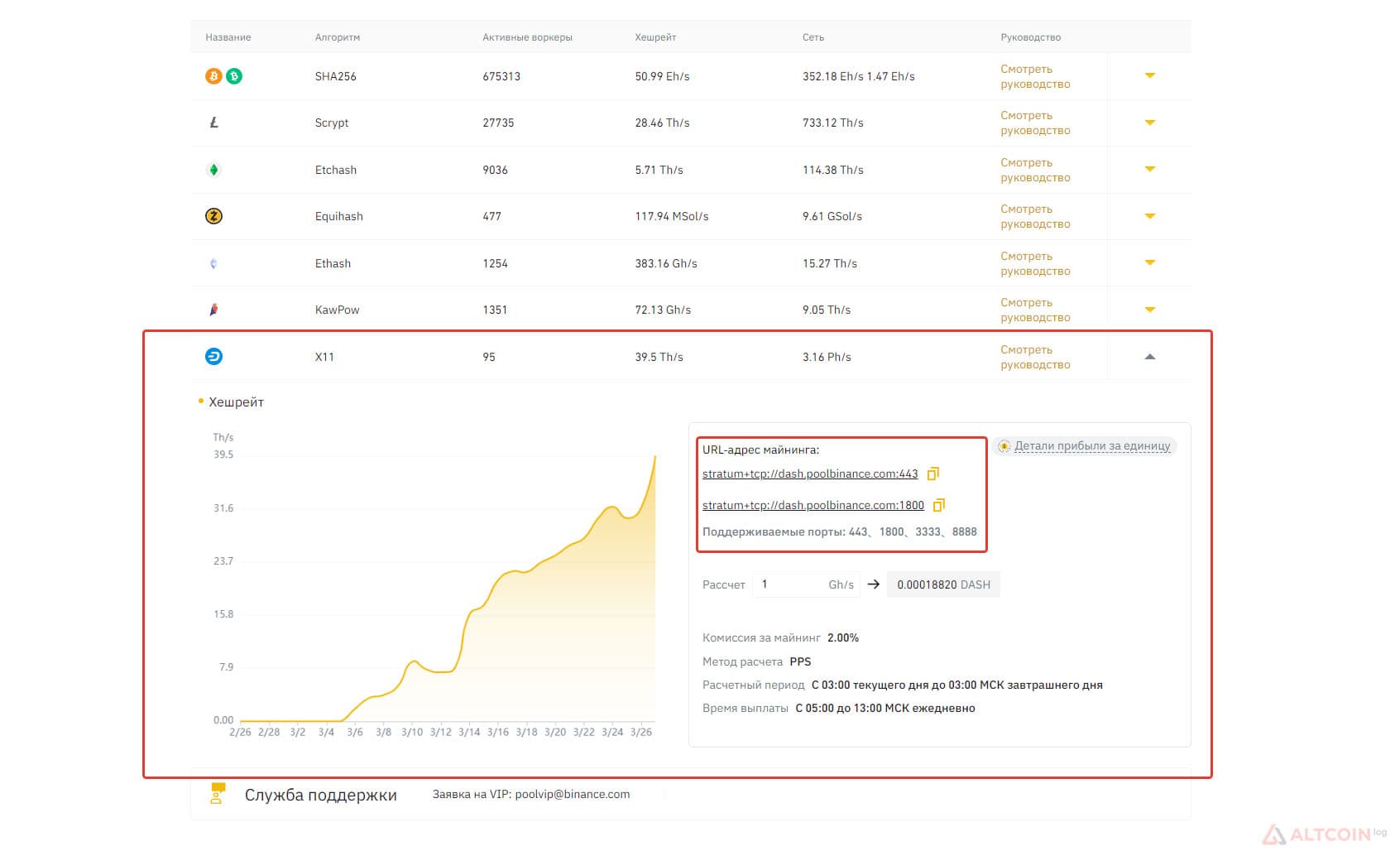dash-binance-1024x626.jpg.webp