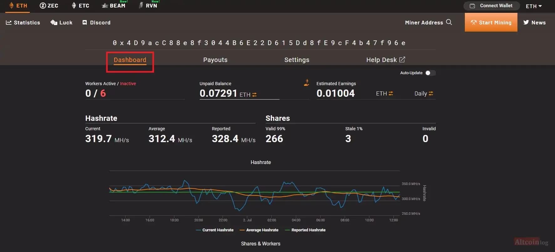 dashbord-stat.jpg.webp