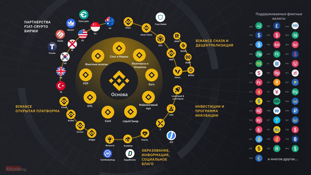 ecosistim-binance-1024x576.jpg.webp