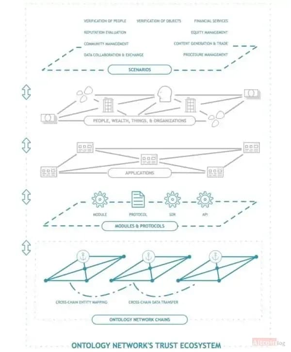 ecosistim-ontology.jpg.webp