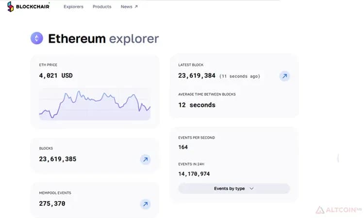 Ethereum на blockchair