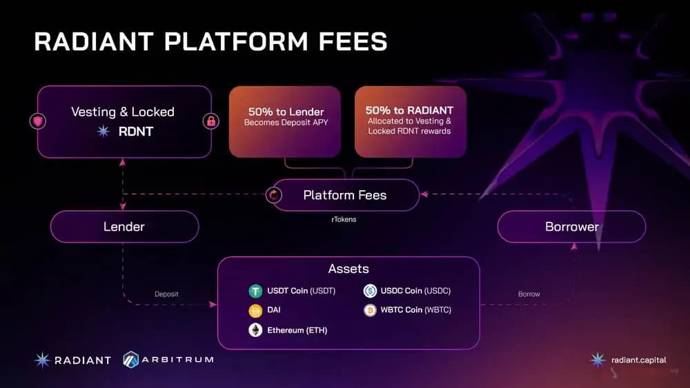 fees.jpg.webp